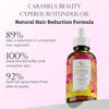 Cyperus Rotundus Oil for Hair Reduction(1-Bottle)